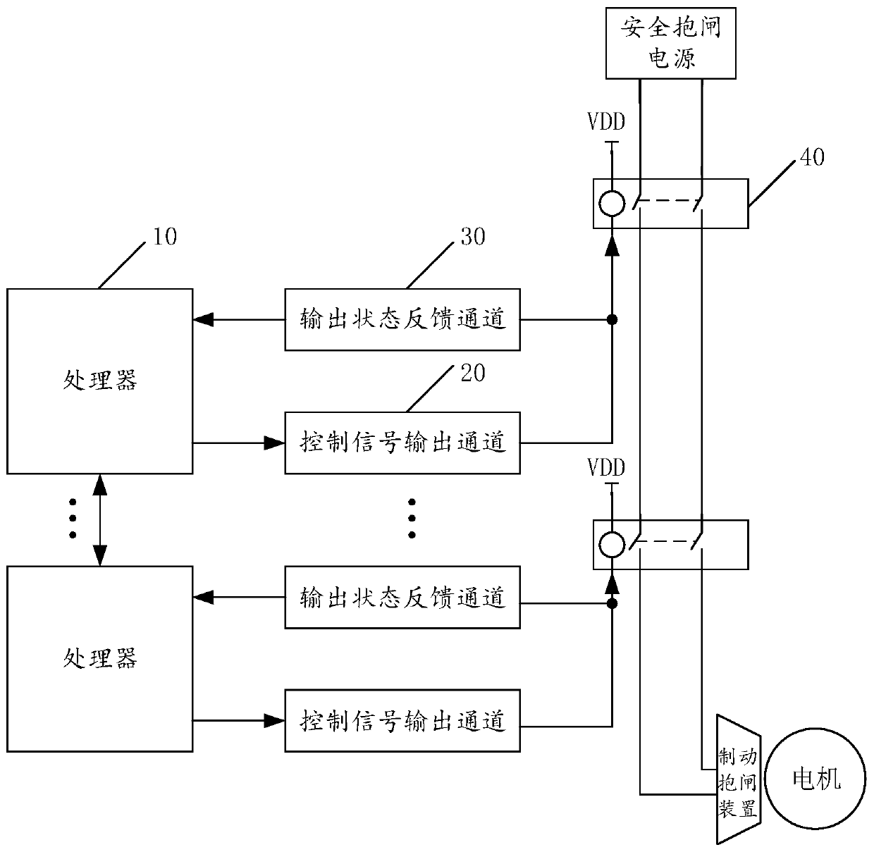 Control system and method for safety band-type brake of frequency converter