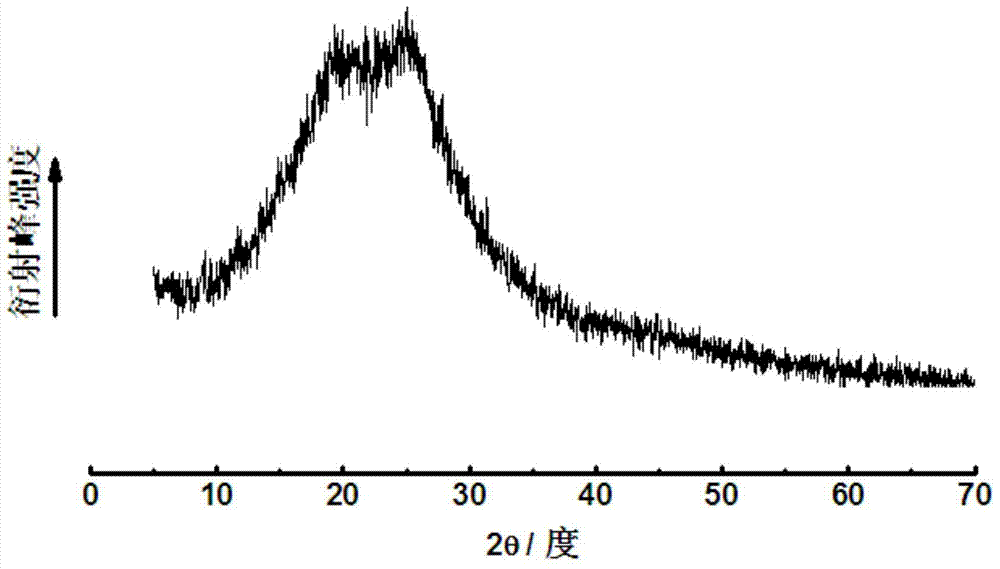 A kind of application of sulfonated copolyaniline