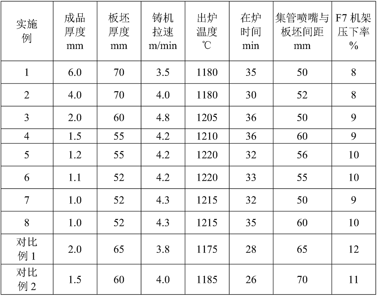 600MPa-grade thin hot-rolled automobile structural steel produced by short process, and method