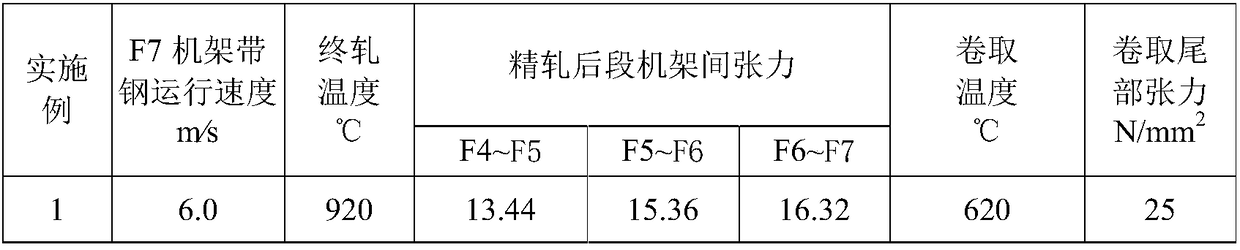 600MPa-grade thin hot-rolled automobile structural steel produced by short process, and method