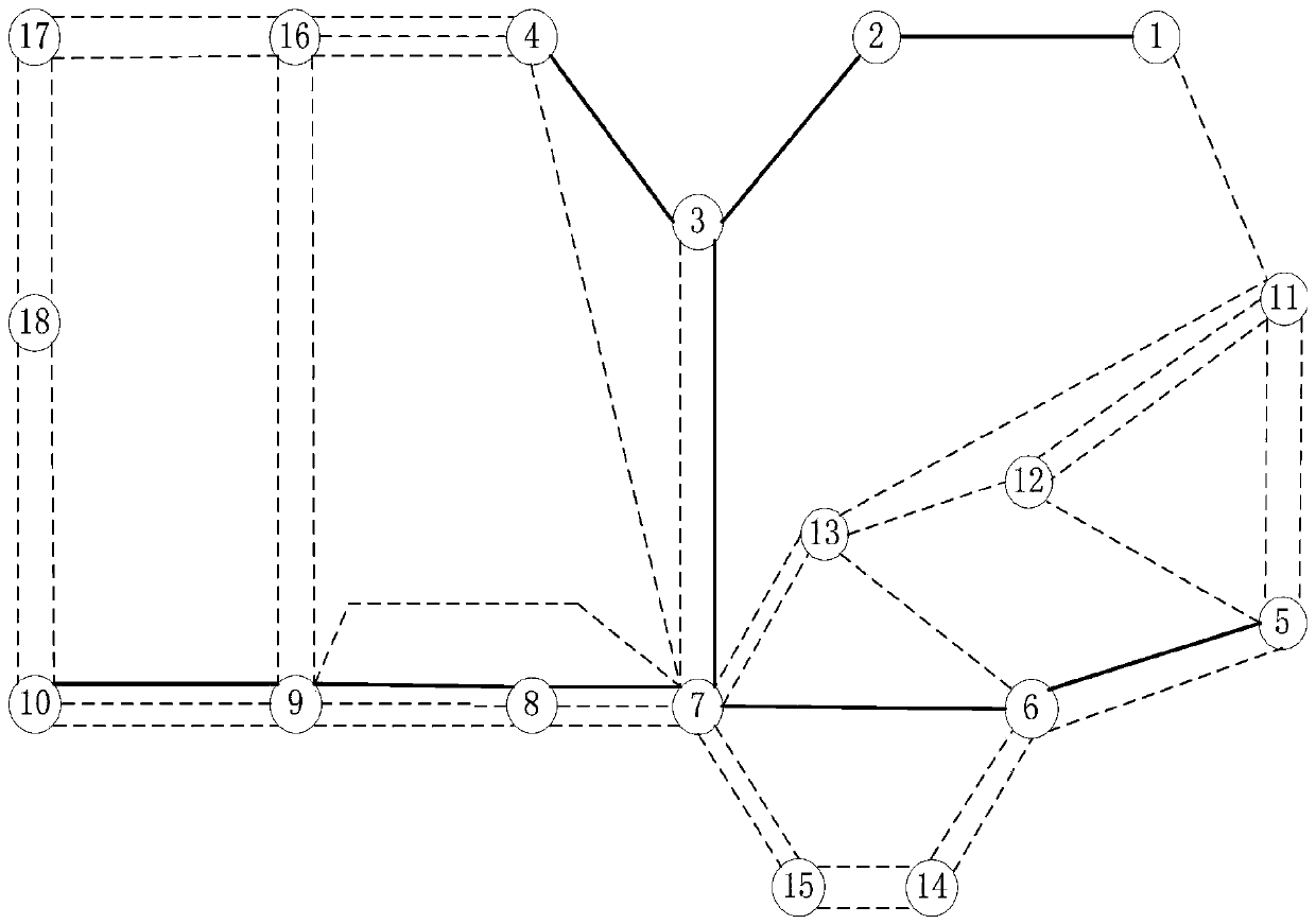 Power transmission network planning method and system based on line power flow distribution