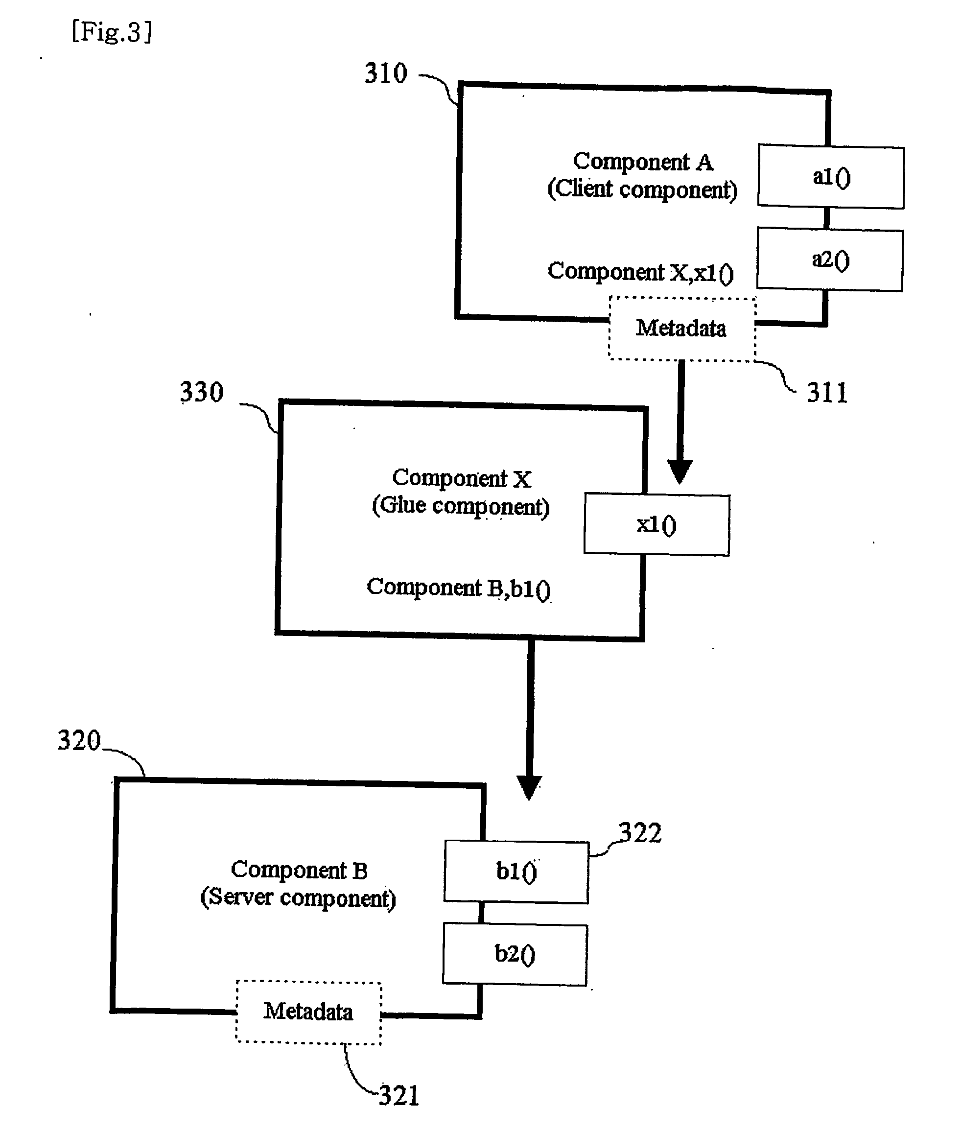 Method and system of developing a software with utilizing extended metadata of component under component-based development environment