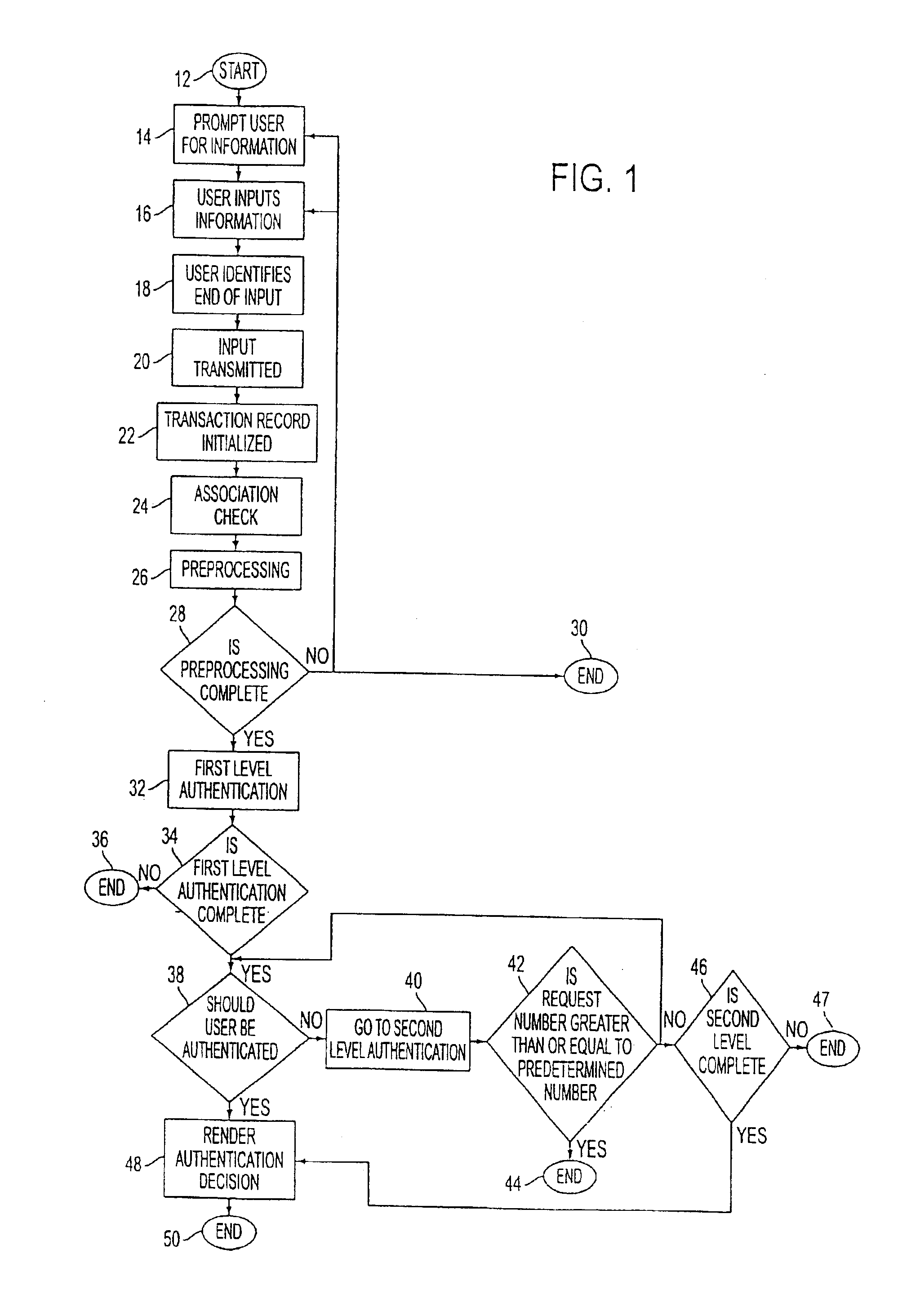 System and method for authentication of network users