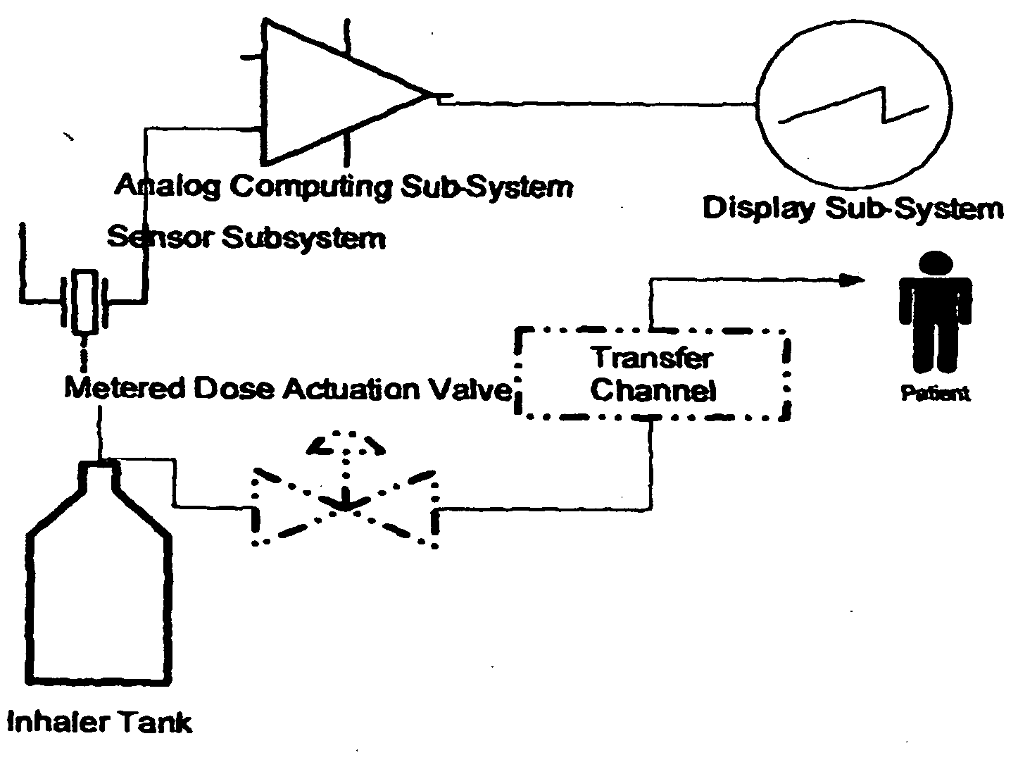 Apparatus for dispensing pressurized contents