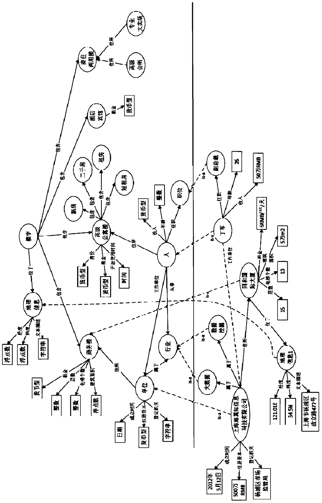 Building knowledge graph database and its construction method