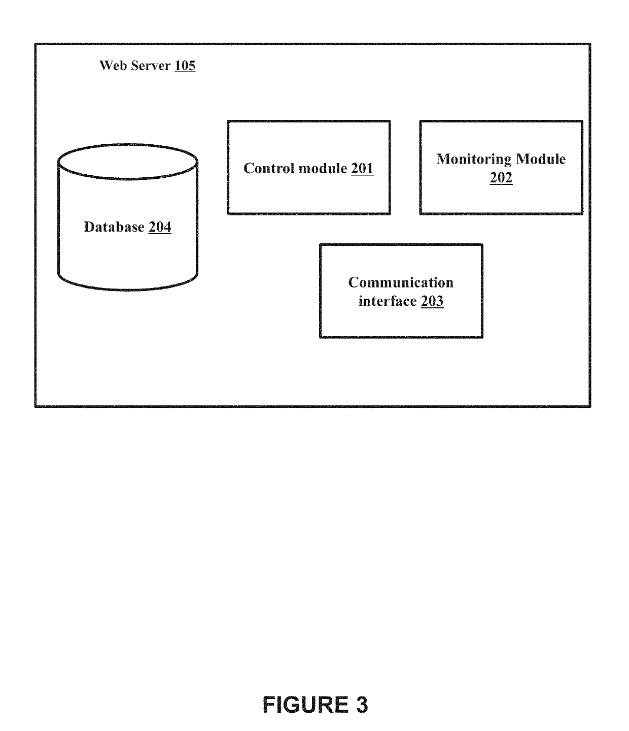 Proactive surveys based on customer information