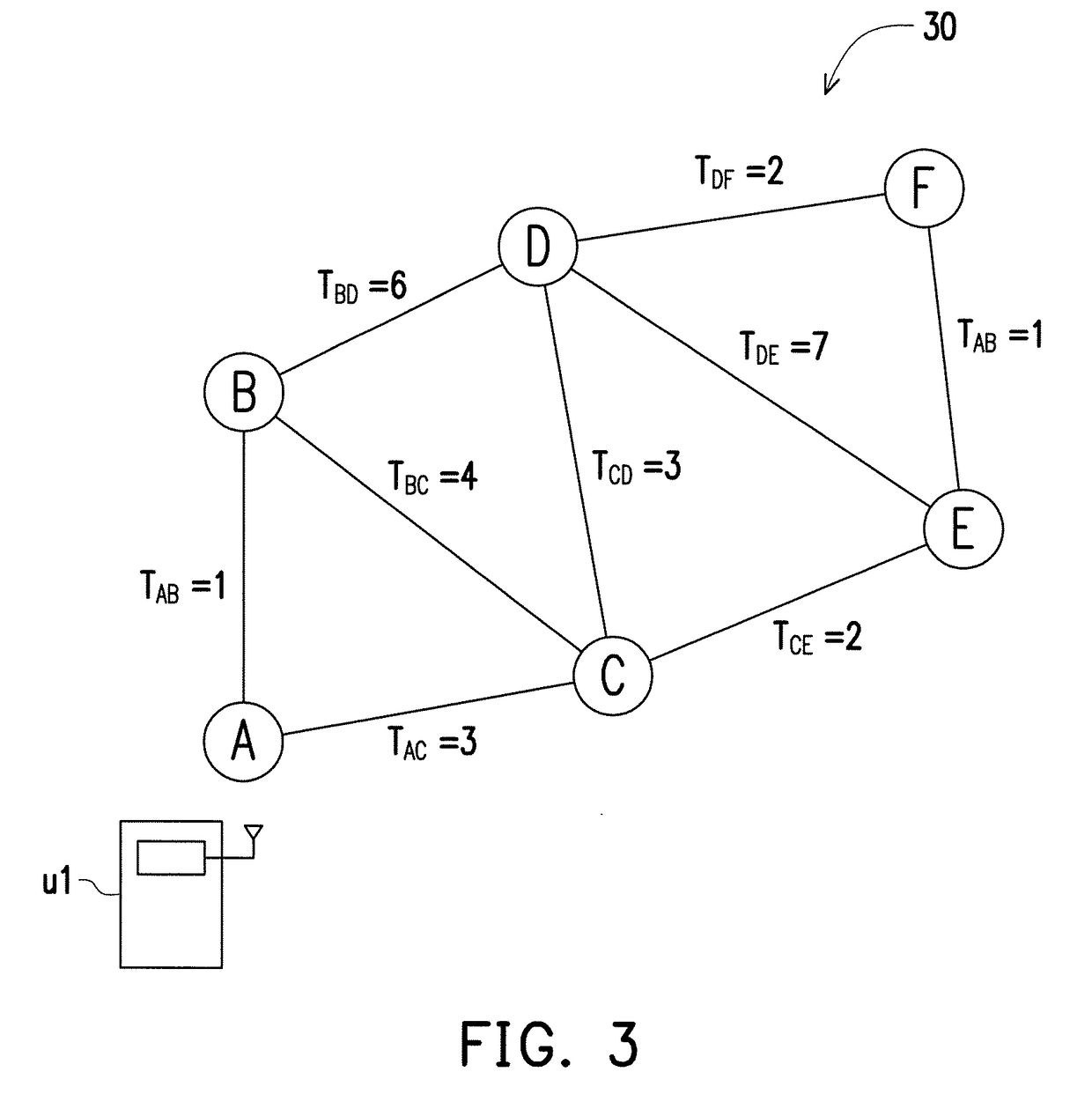 Method, electronic device, and computer-readable recording medium for planning a meeting point and routes