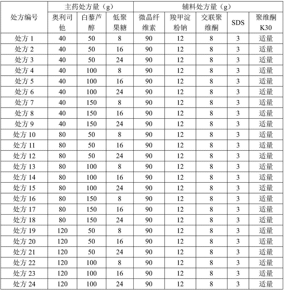 Medicine composition having weight reducing function and containing orlistat