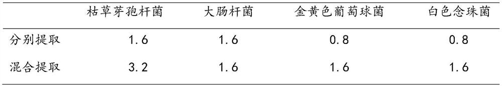 An antibacterial gynecological external pharmaceutical composition and its preparation method and application