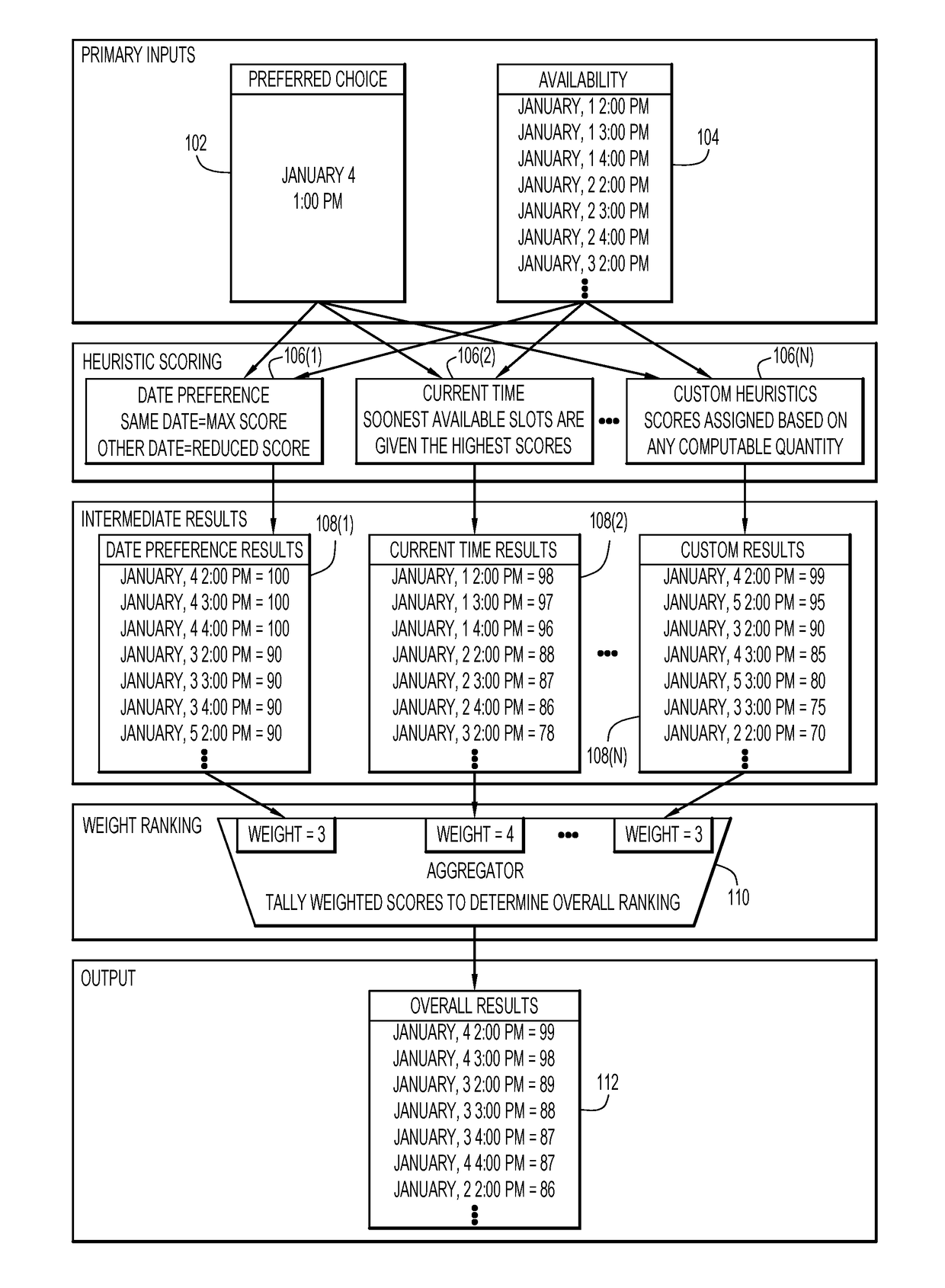 Intelligent time slot recommendation for interactive voice response (IVR) systems