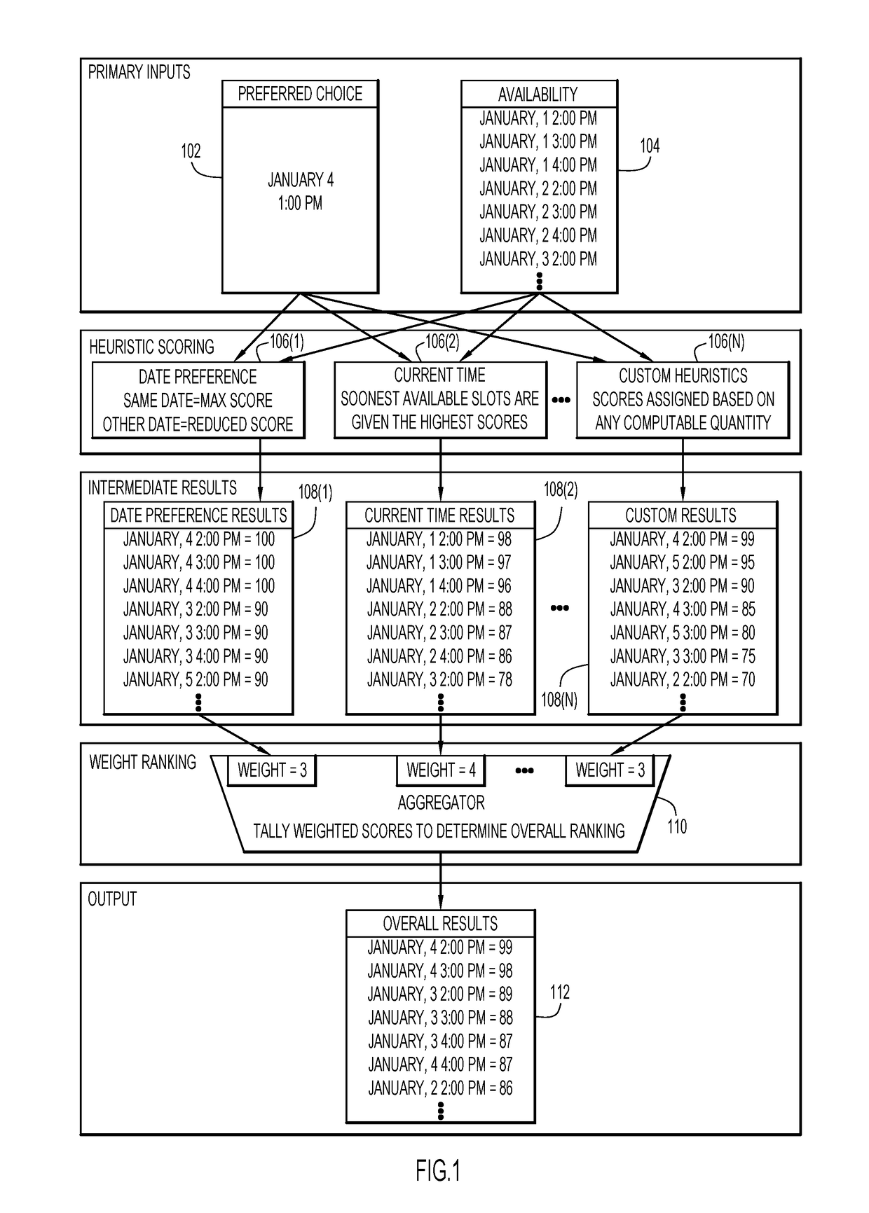 Intelligent time slot recommendation for interactive voice response (IVR) systems