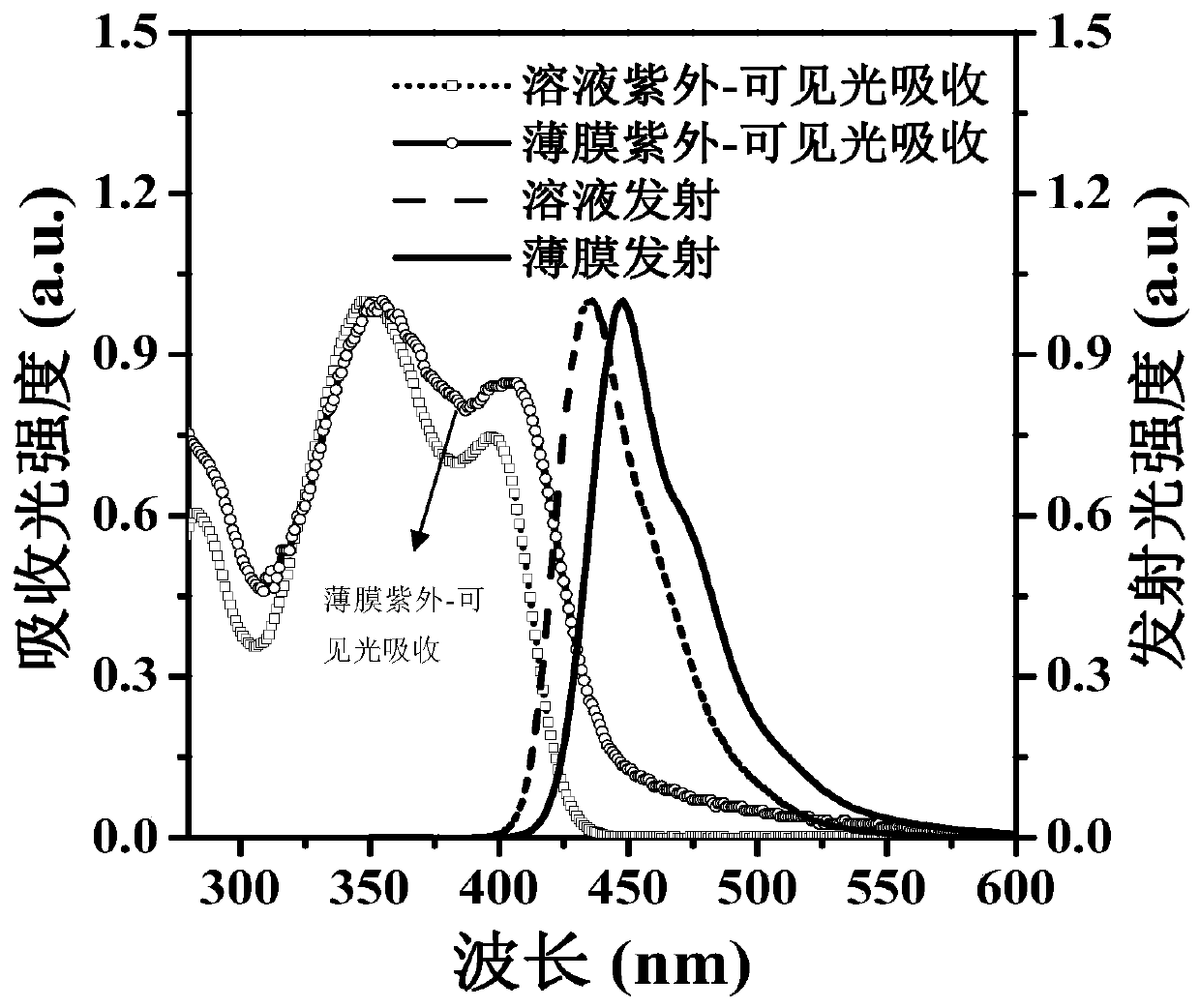 High-performance hole transport material and preparation method and application thereof