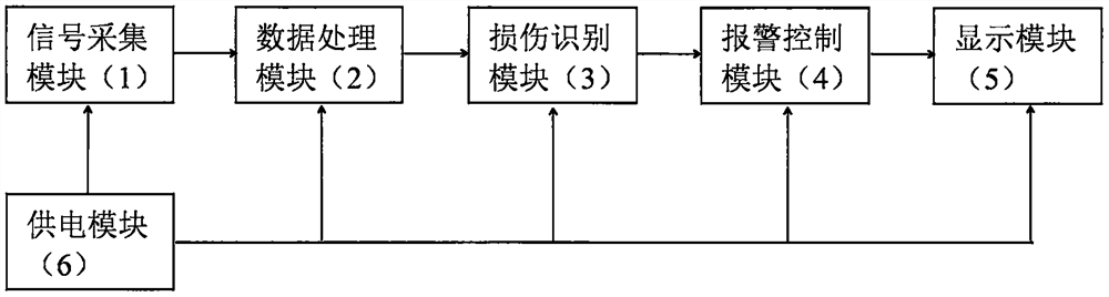 A Natural Gas Riser Early Warning System Based on Optical Fiber Sensing