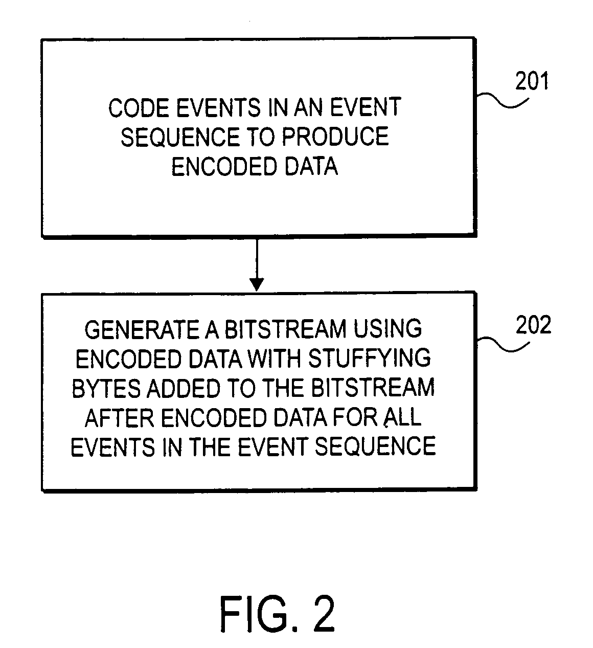 Method and apparatus for arithmetic coding and termination