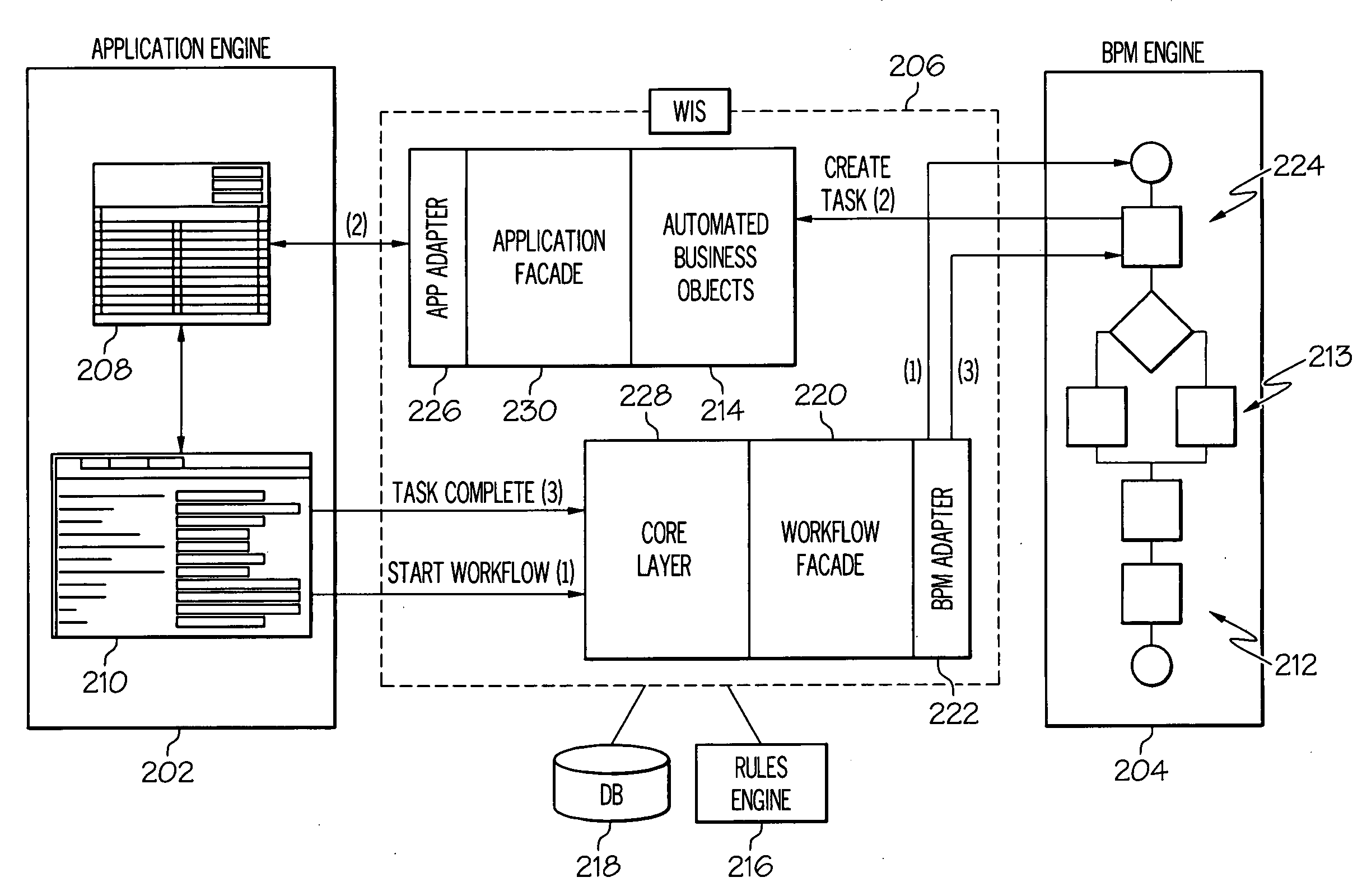 Application workflow integration subsystem