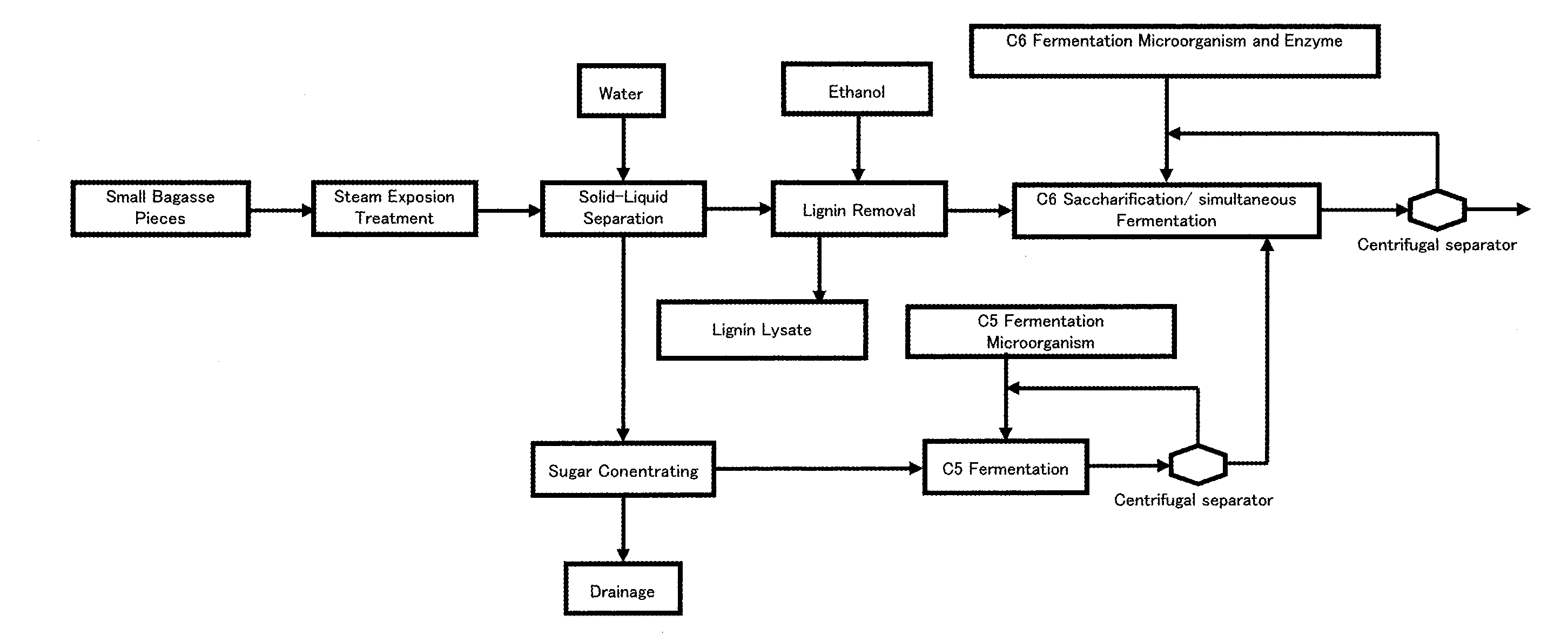 Method for producing ethanol from lignocellulosic biomass