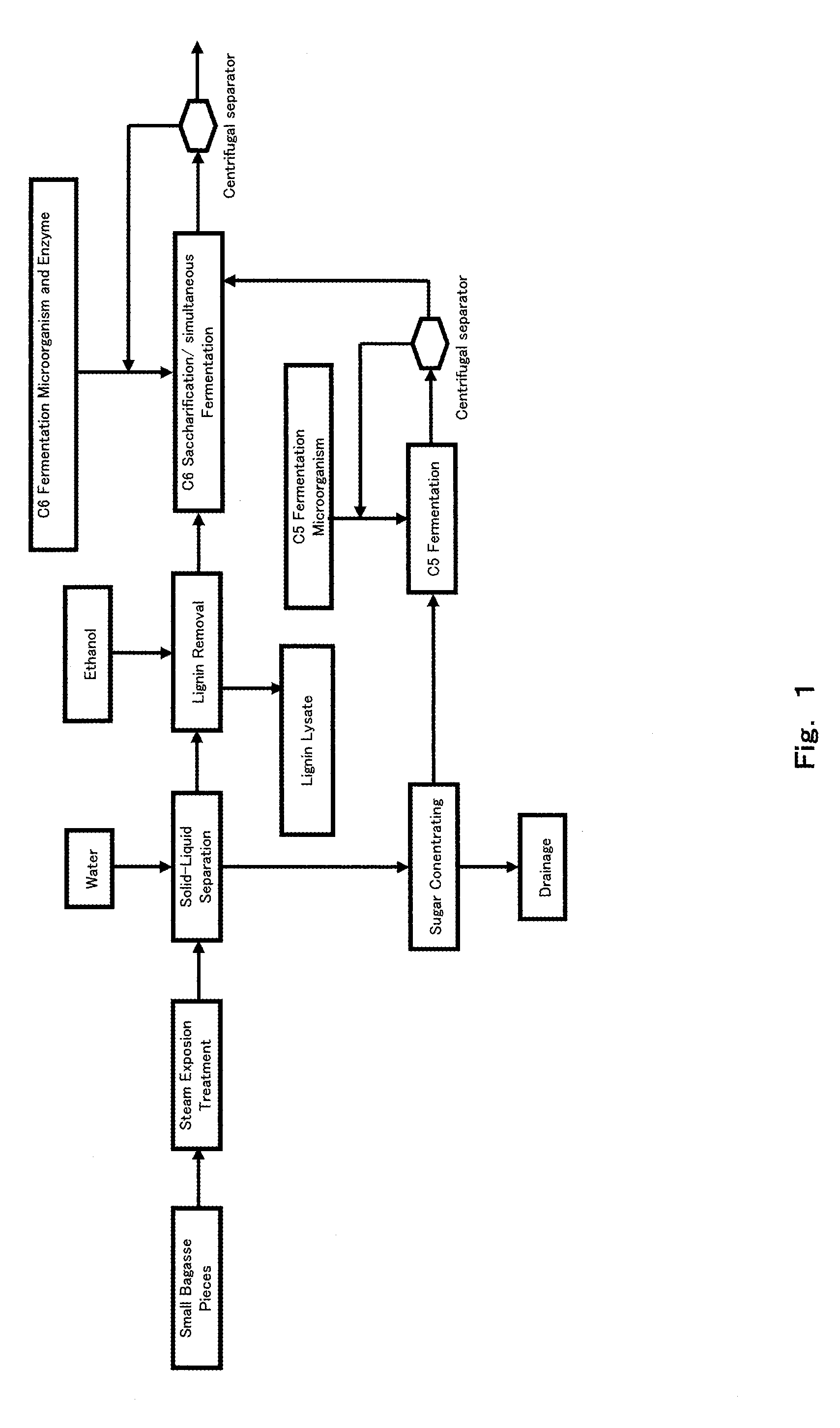 Method for producing ethanol from lignocellulosic biomass