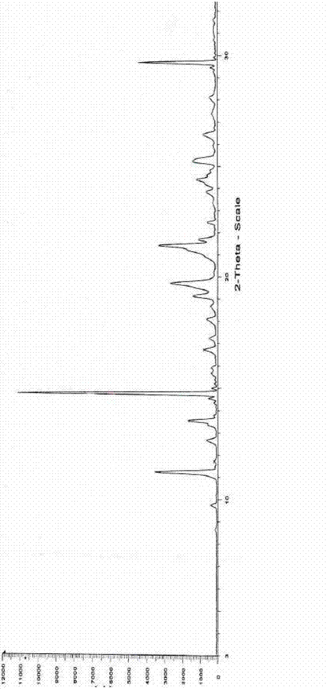 Edaravone A-type crystal and preparation method thereof