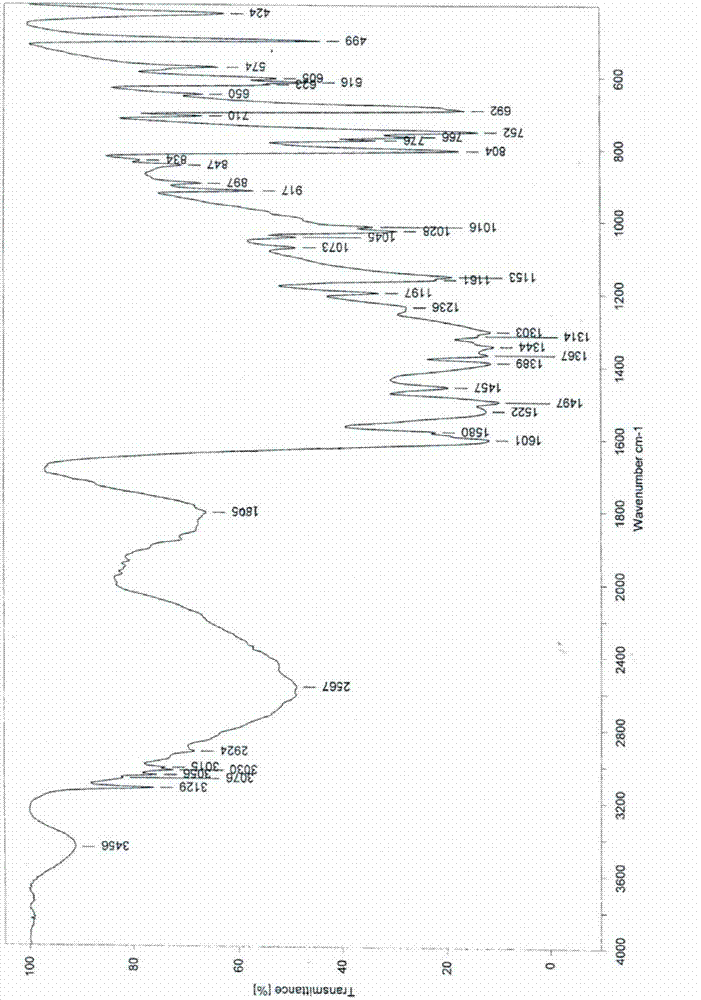 Edaravone A-type crystal and preparation method thereof