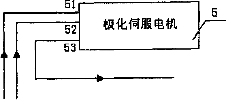 Linear-controlled star counter of vehicle satellite telecommunication antenna