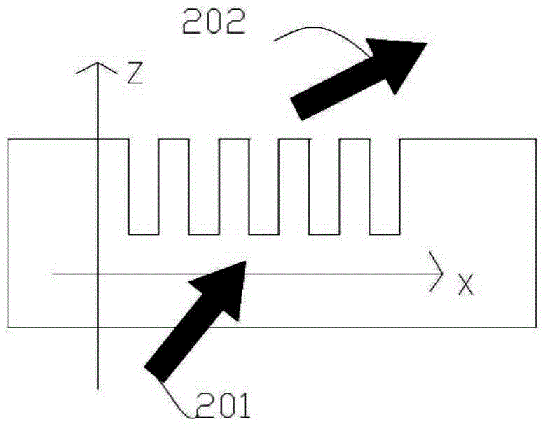 Naked eye 3D laser display device