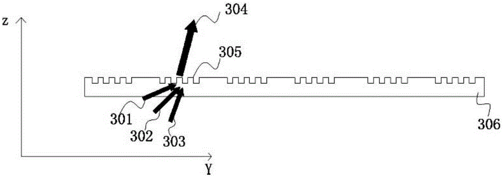 Naked eye 3D laser display device