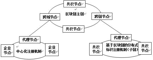 Industrial Internet identifier analysis method and related device