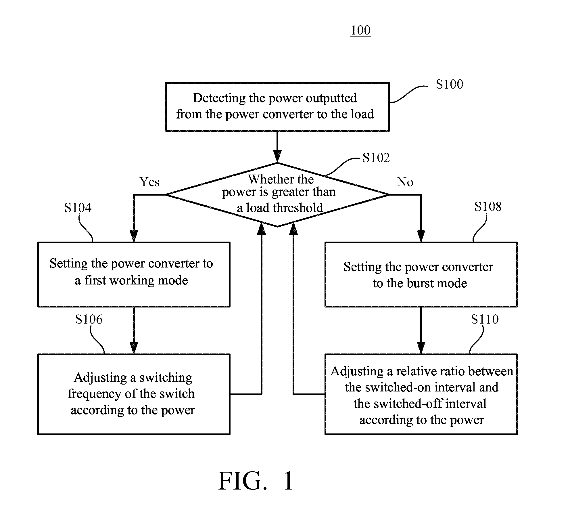 Power converter controlling method