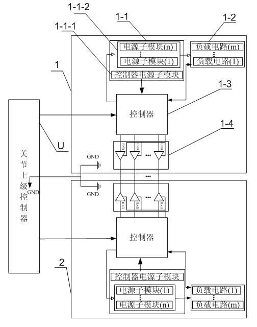 Robot joint redundancy control system and control method thereof