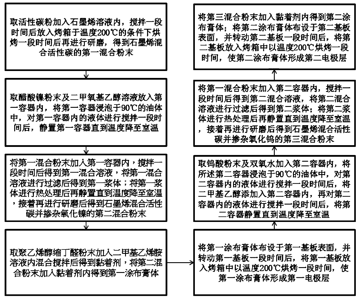 Improved structure of metallized safety film explosion-proof capacitor