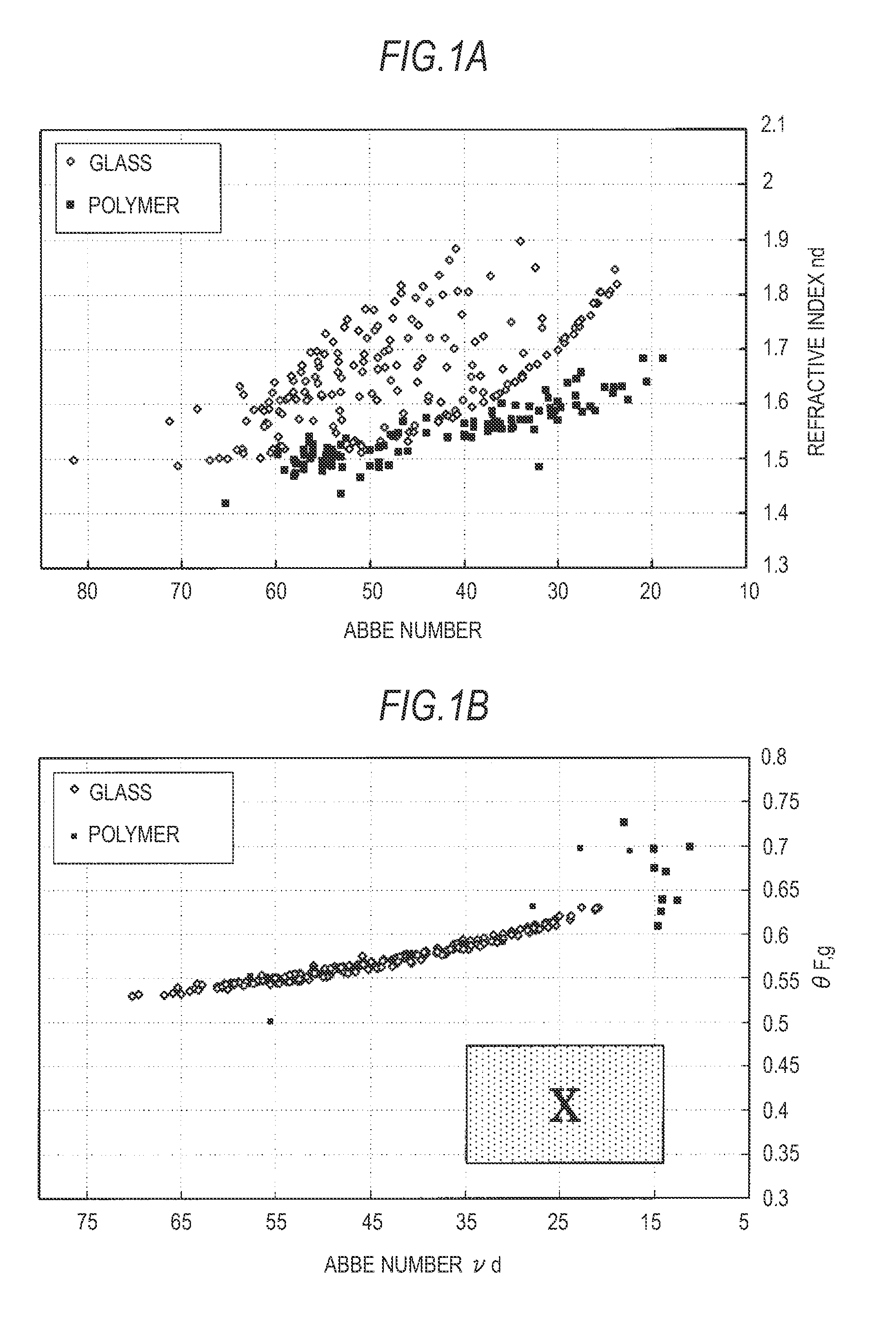 Laminated diffractive optical element and resin composition therefor