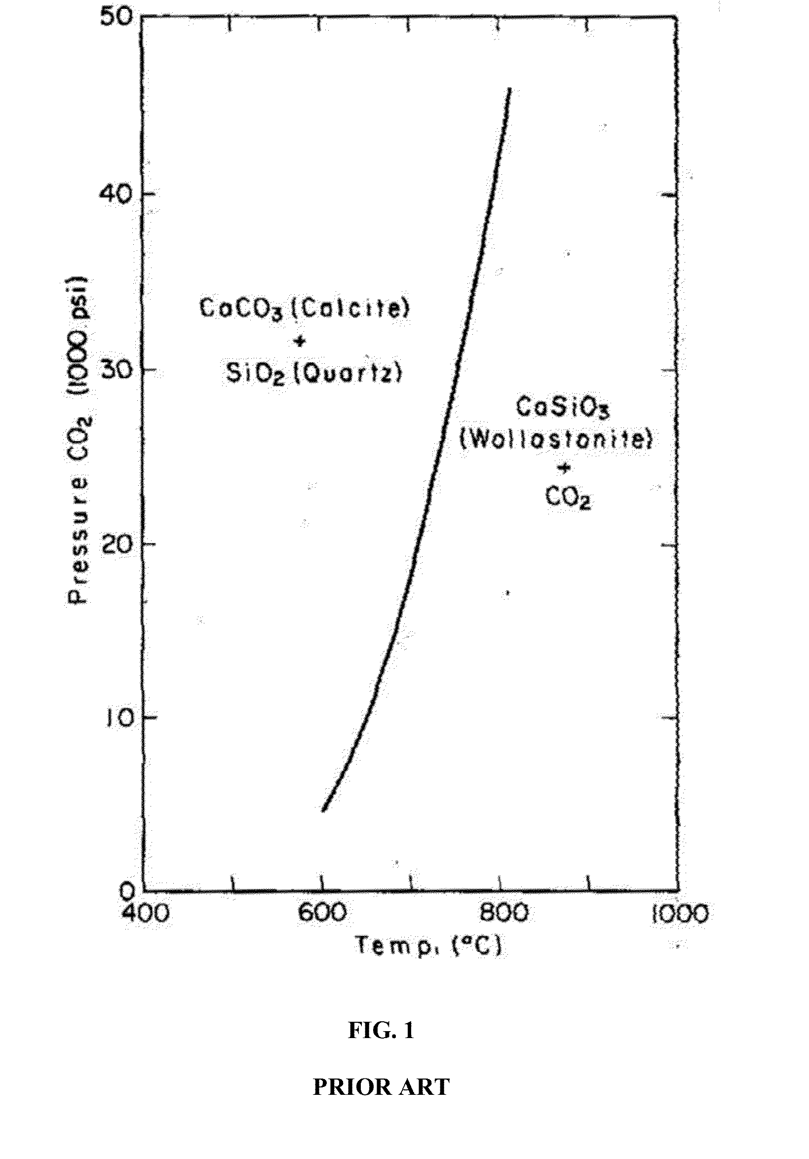 Aerated composite materials, methods of production and uses thereof