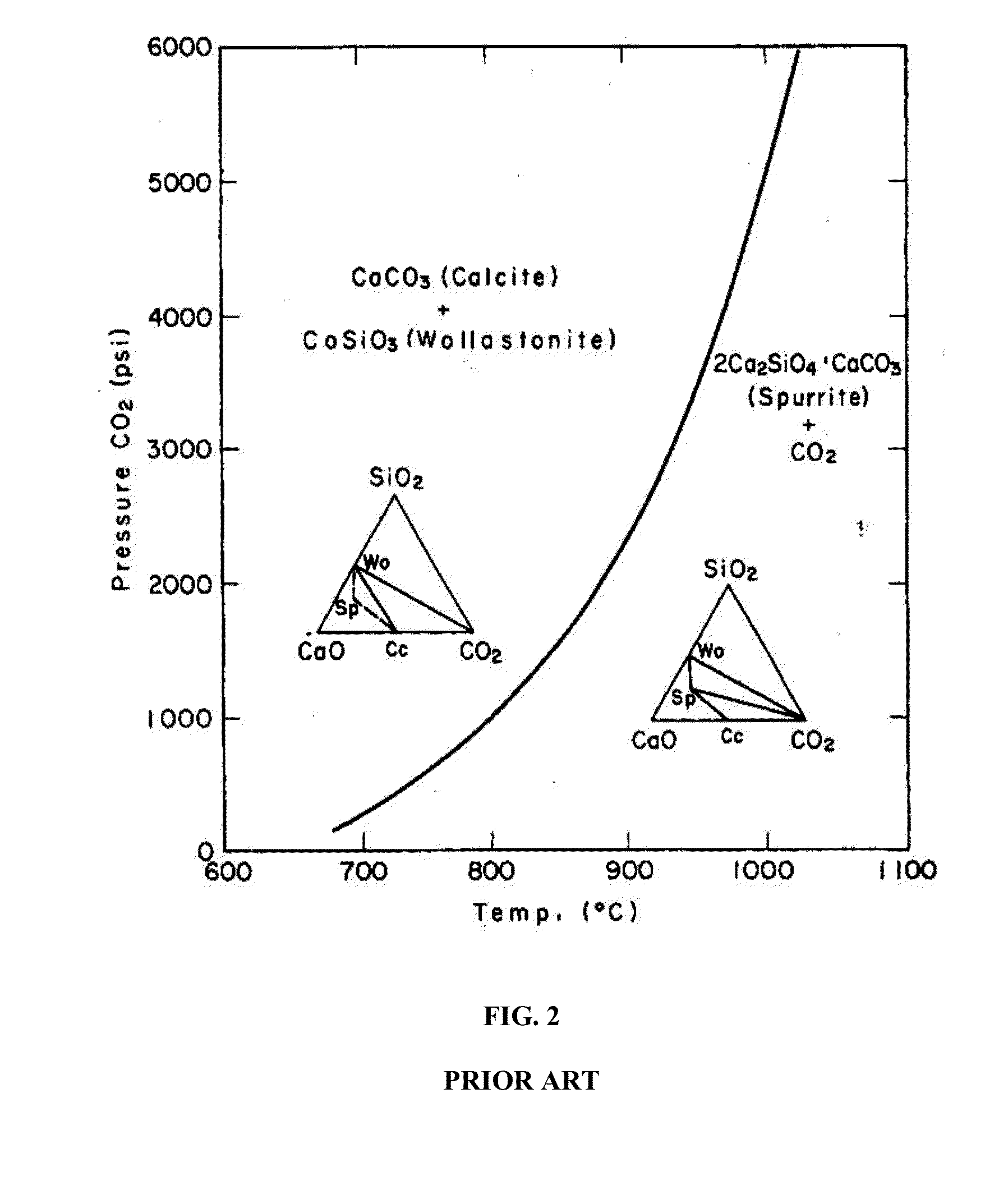 Aerated composite materials, methods of production and uses thereof