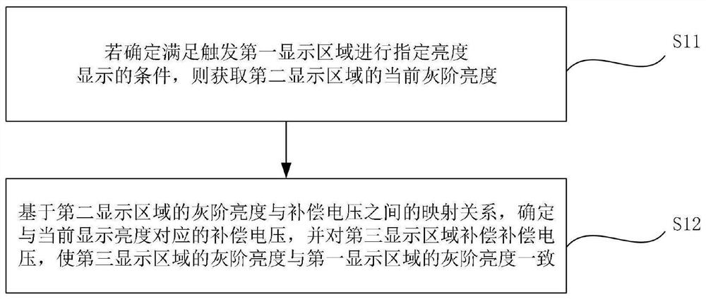 Brightness adjusting method, brightness adjusting device and computer readable storage medium