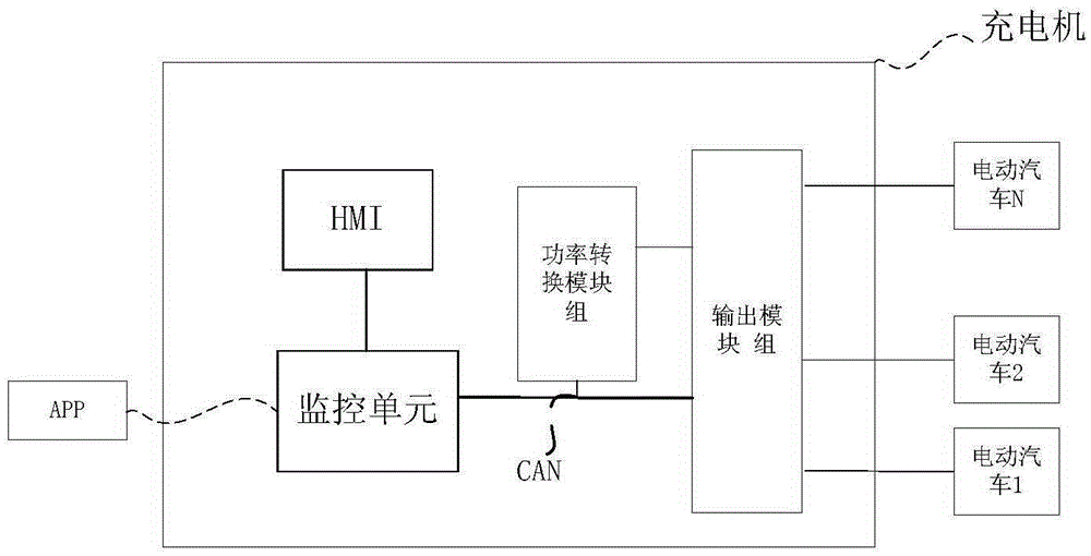 Battery charger with active protection function and charging method