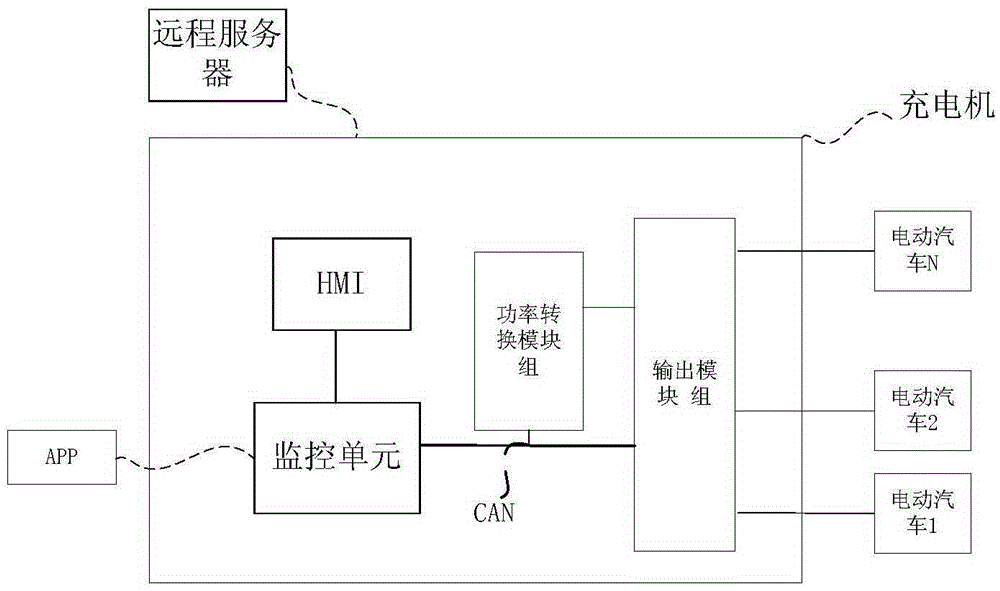 Battery charger with active protection function and charging method