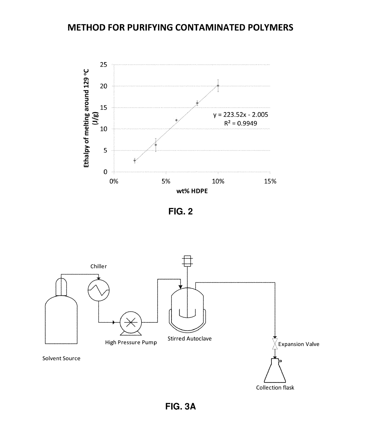 Method for purifying reclaimed polymers