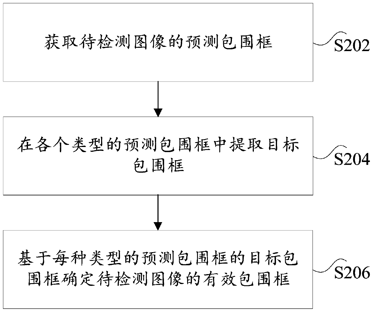 Image processing method, device, electronic device and computer storage medium