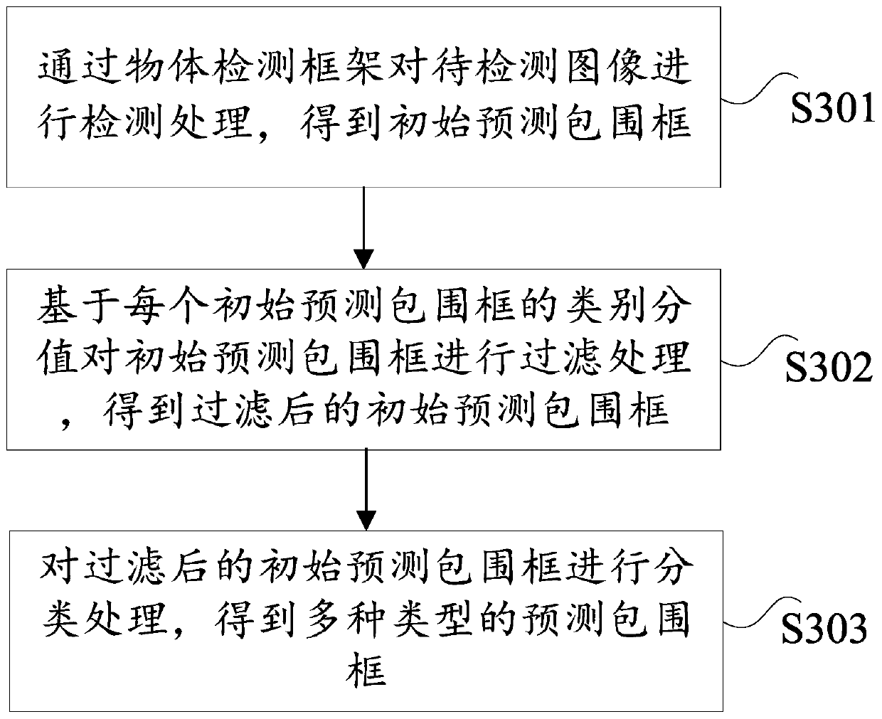 Image processing method, device, electronic device and computer storage medium