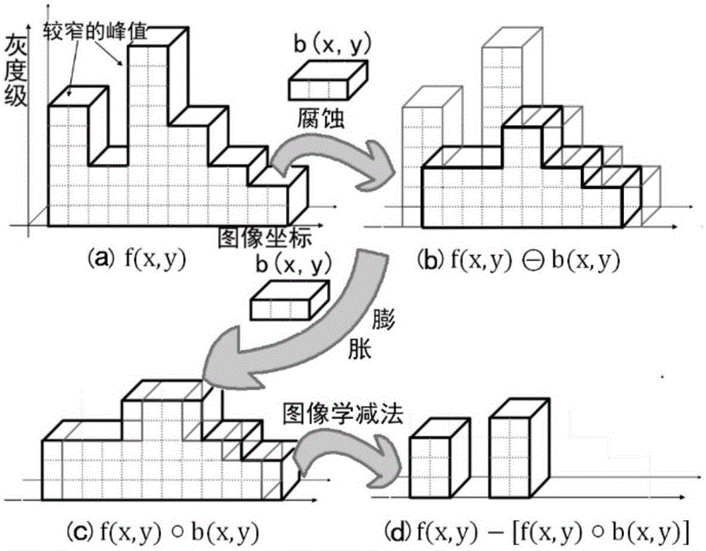 Three-lane detection method based on image morphological segmentation and region growing