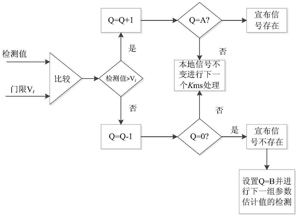 Beidou satellite navigation signal acquisition method based on nh symbol jump detection