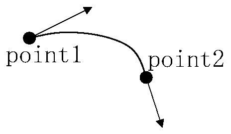 A multi-axis synchronous trajectory planning method, system and computer-readable storage medium