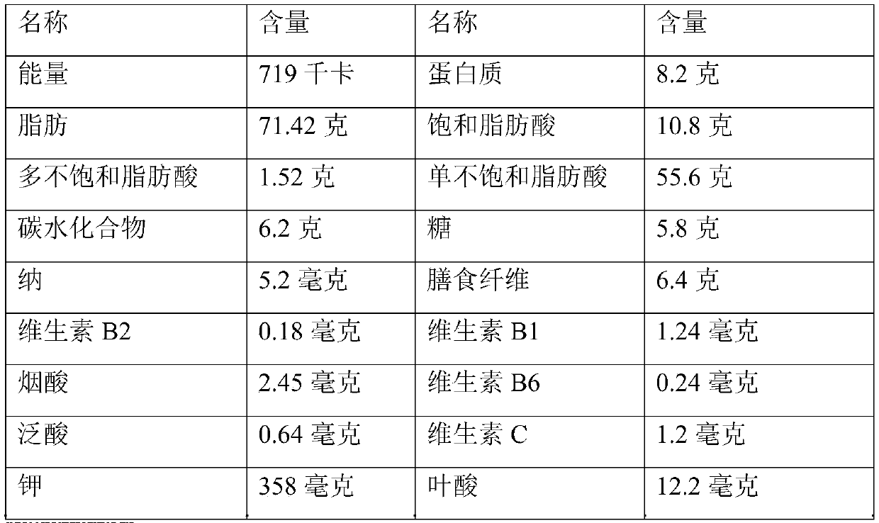 Macadimia nut byproduct processing and reusing method