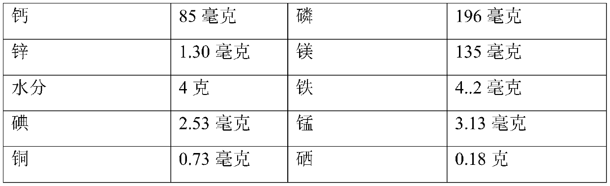 Macadimia nut byproduct processing and reusing method