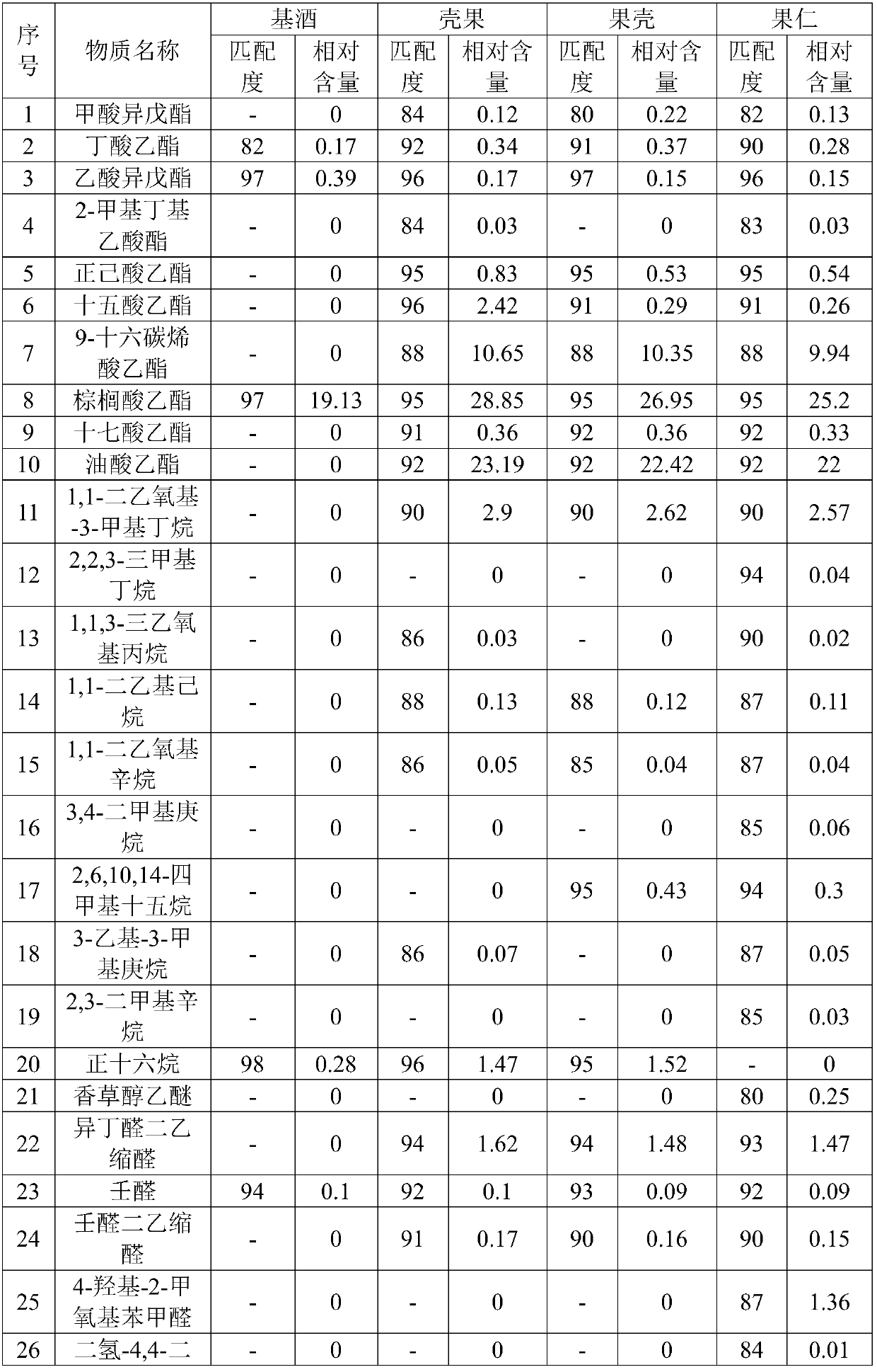 Macadimia nut byproduct processing and reusing method