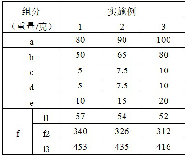 High-performance single-component organic silicon modified epoxy heat-conducting material and preparation method thereof