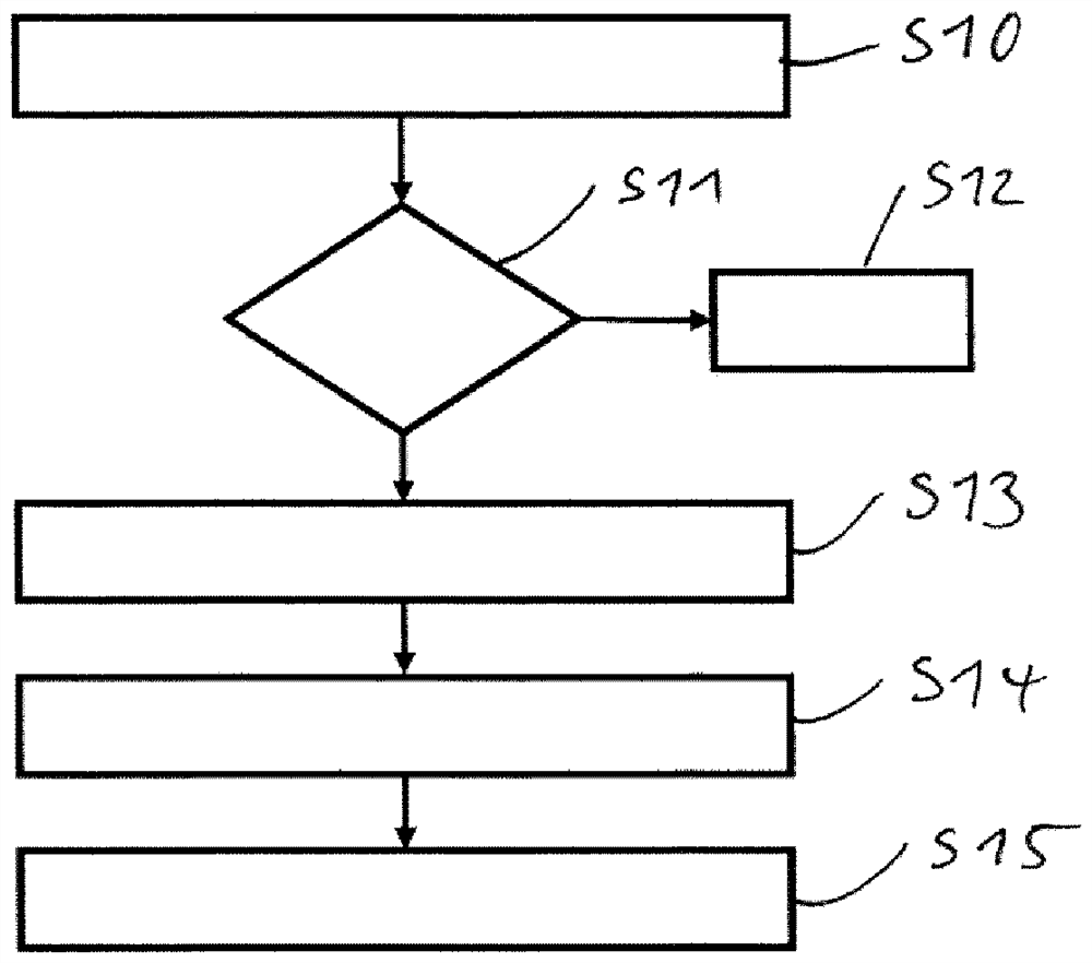 Method for operating ethernet on-board network of motor vehicle, control unit, and ethernet on-board network