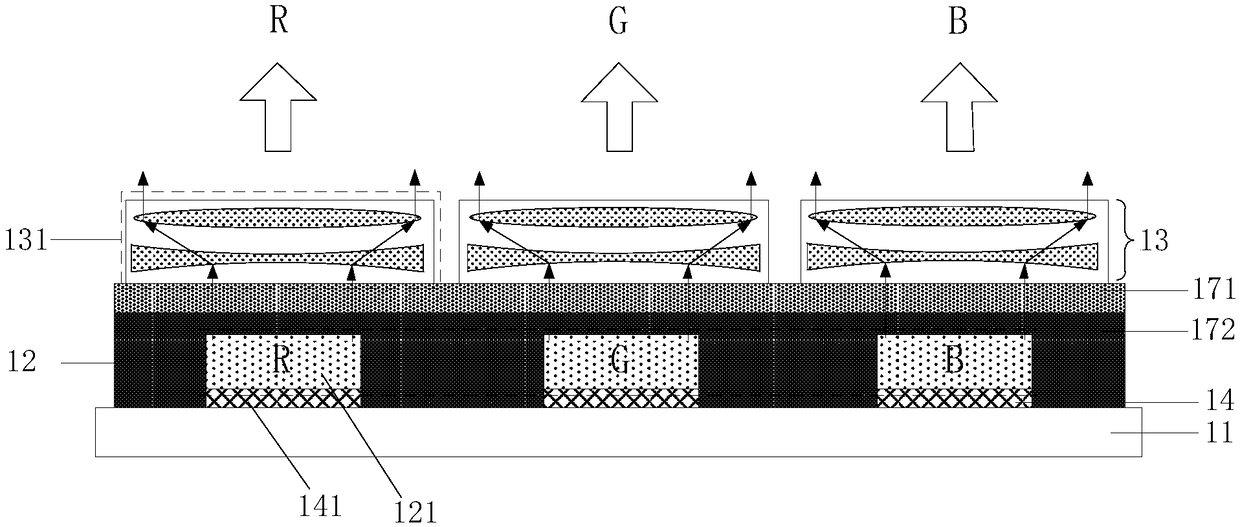 Display panel, fabrication method thereof and display device