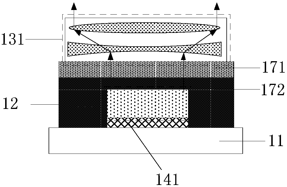 Display panel, fabrication method thereof and display device