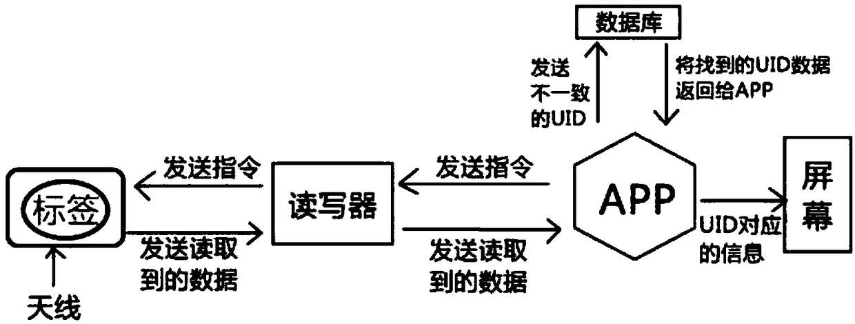 Self-identifying multimedia display cabinet